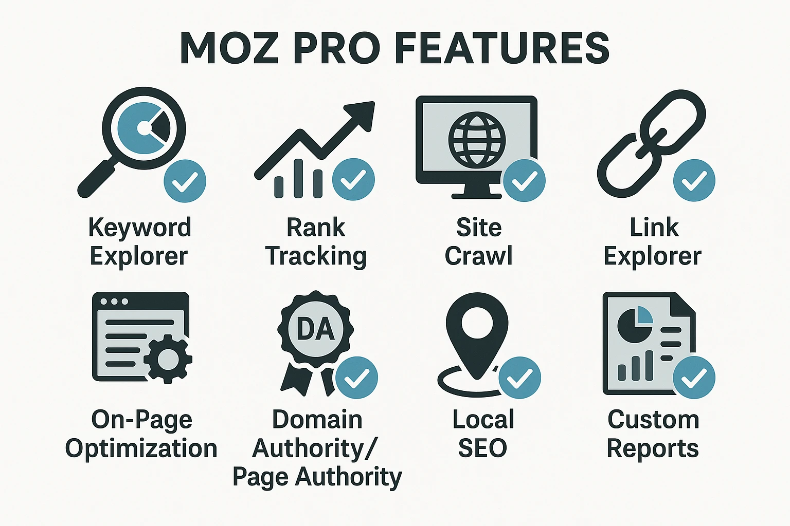 Moz Pro – Advanced SEO Tool for Better Rankings 7 Moz Pro Group Buy Price